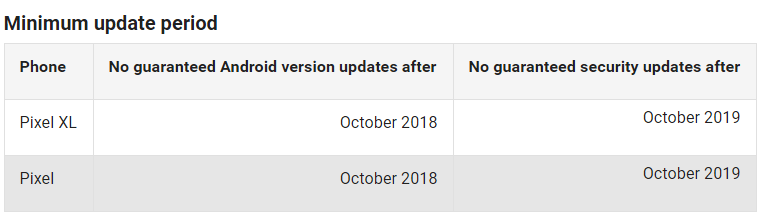 October Security Patch Download For Pixel Xl
